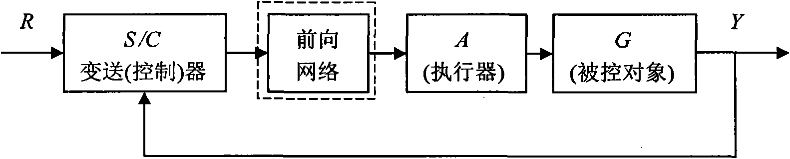 Time delay compensation method with double-control function between transmitter (controller) and actuator