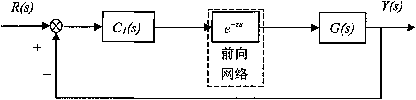 Time delay compensation method with double-control function between transmitter (controller) and actuator