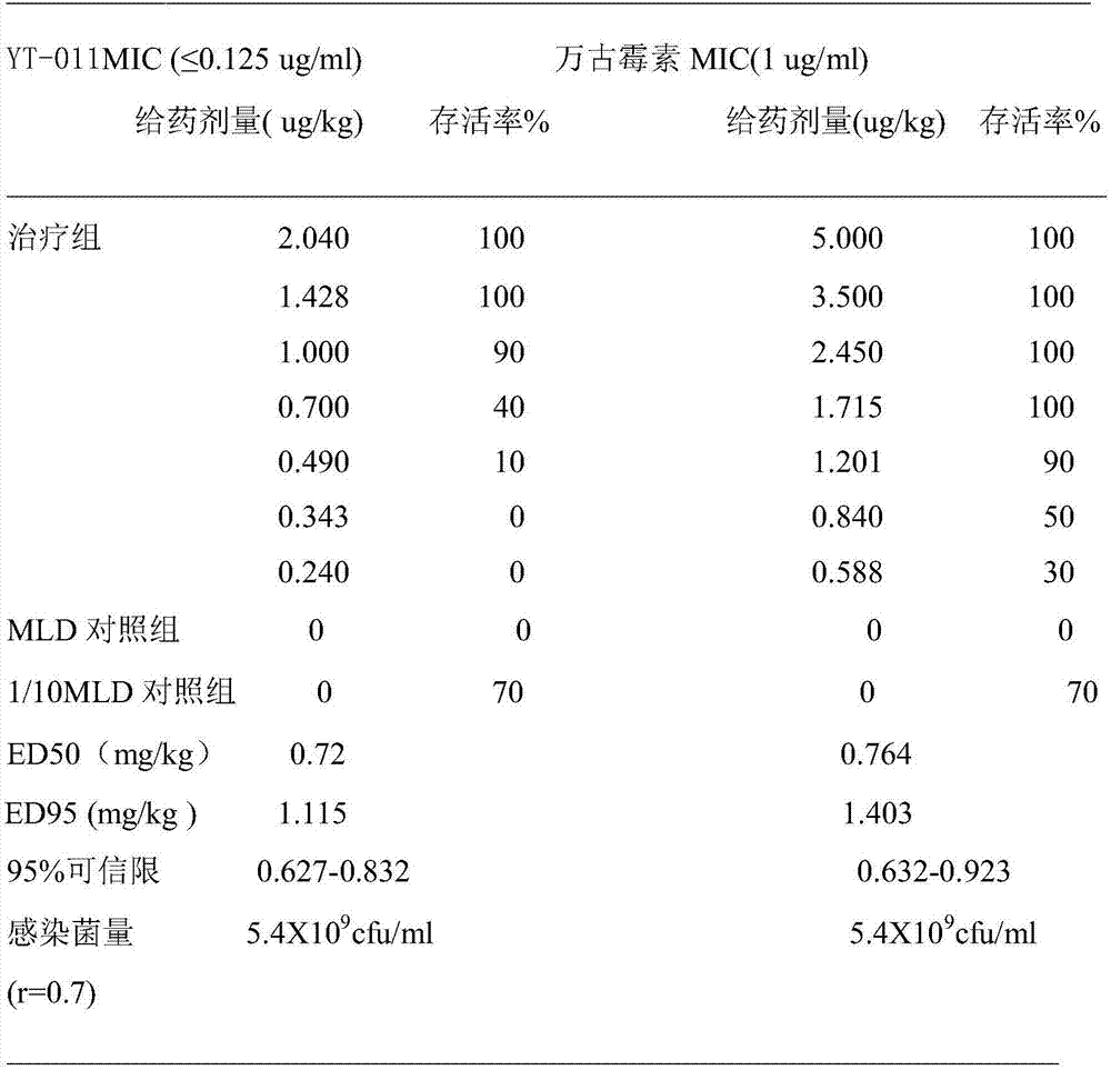 Compound YT-011 resisting multi-drug resistant bacteria and preparation method thereof