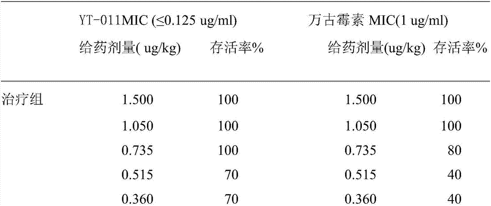 Compound YT-011 resisting multi-drug resistant bacteria and preparation method thereof