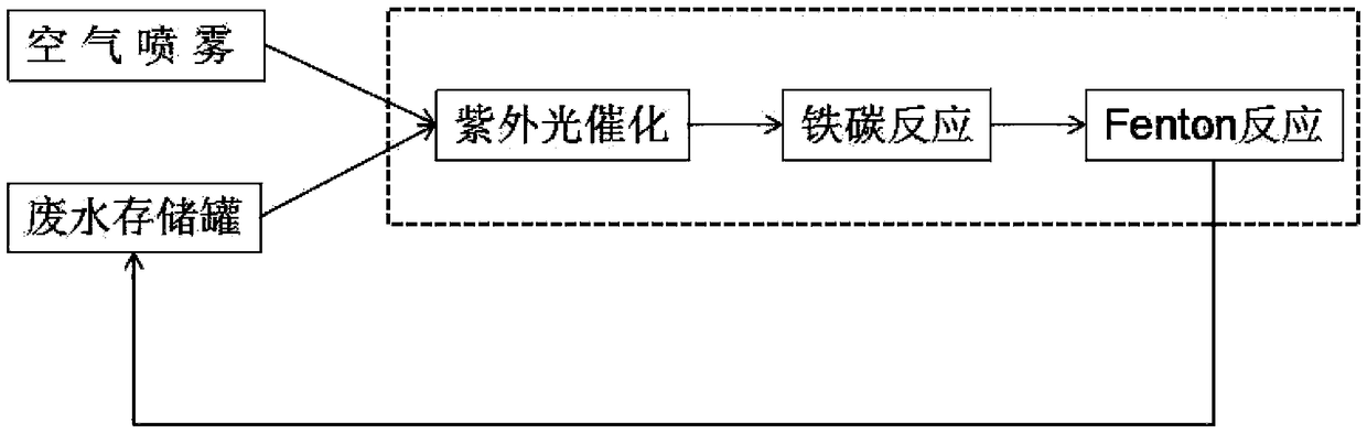 High-difficulty wastewater treatment device