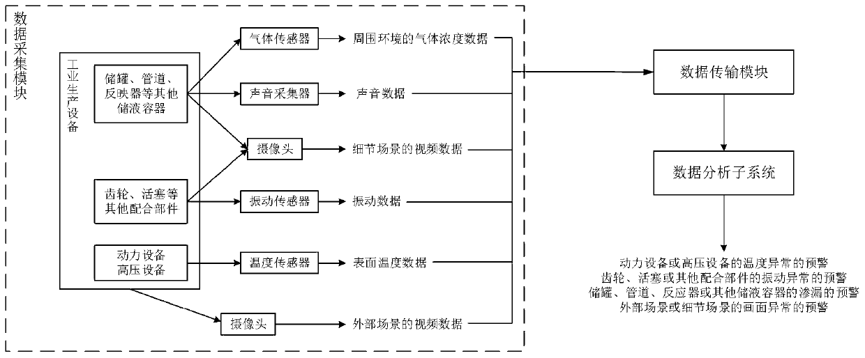 Supervision system based on unattended machine operation