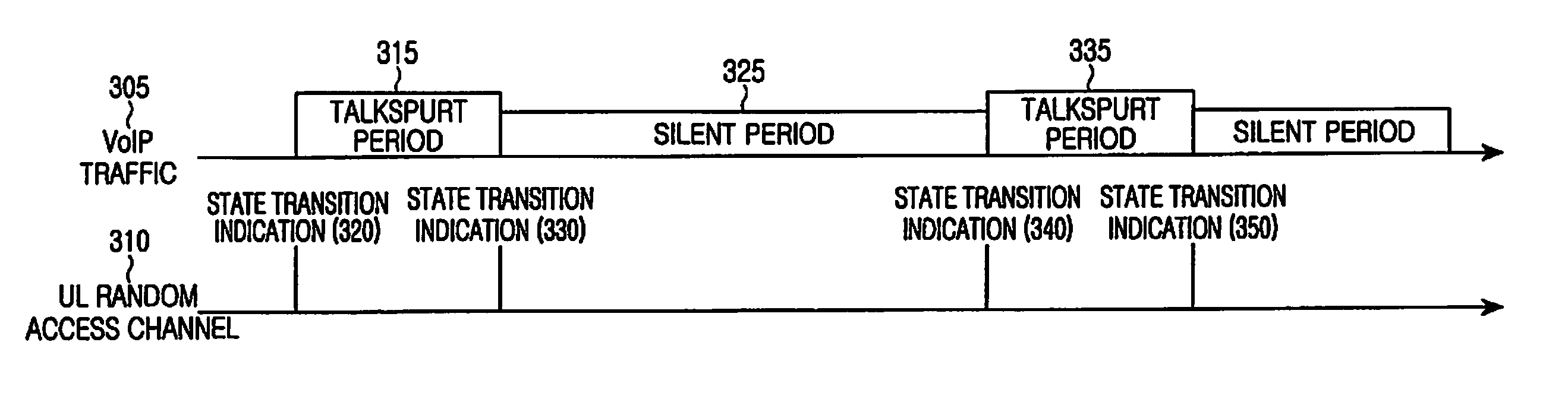 Method and apparatus for sending state indication of voice packet by user equipment in a mobile communication system