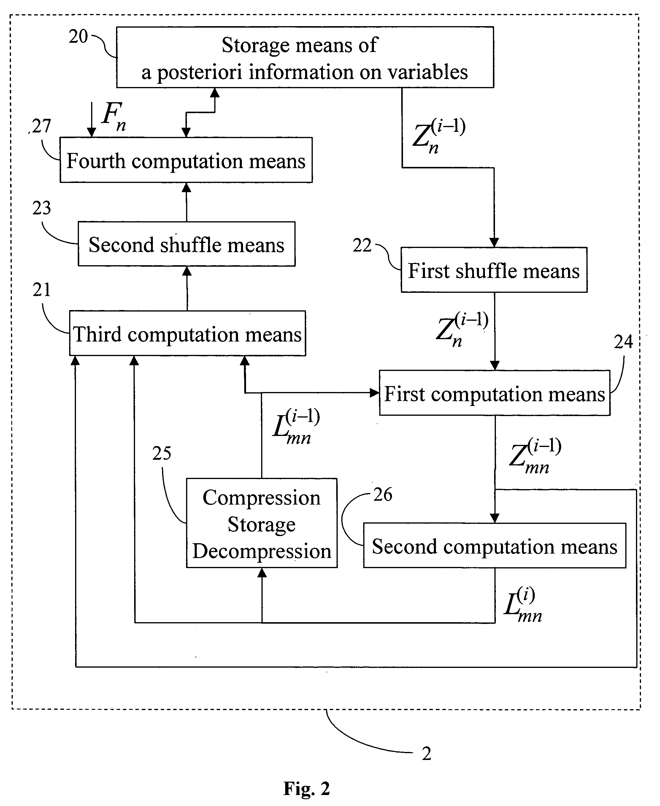 LDPC decoder, corresponding method, system and computer program