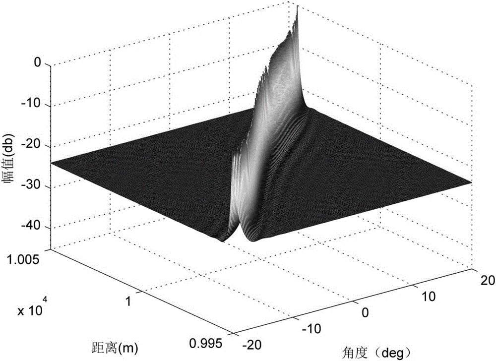 MUSIC algorithm based frequency diverse array two-layer medium target positioning method