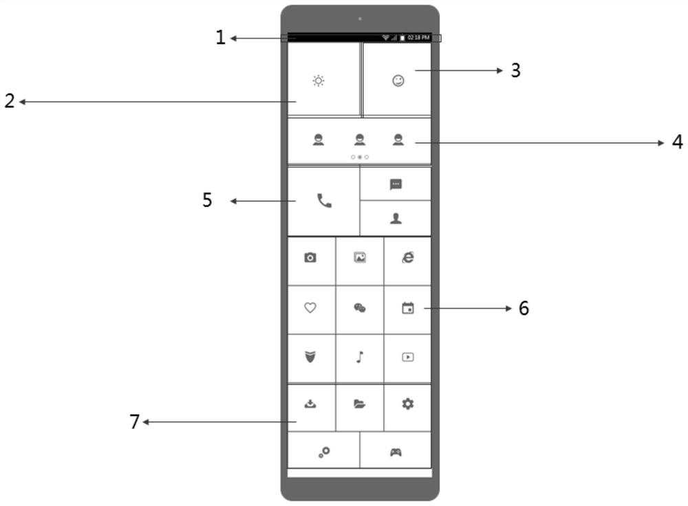 Brand-new main interface and man-machine interaction mode for customizing digital products for elderly people