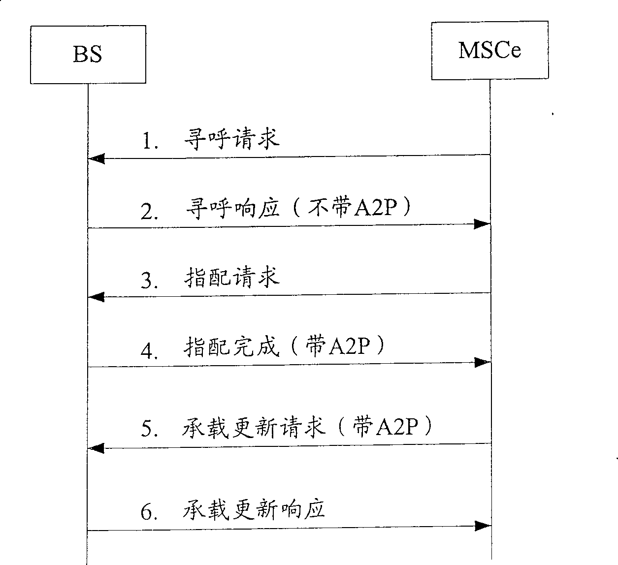 Method and equipment for setting IP load