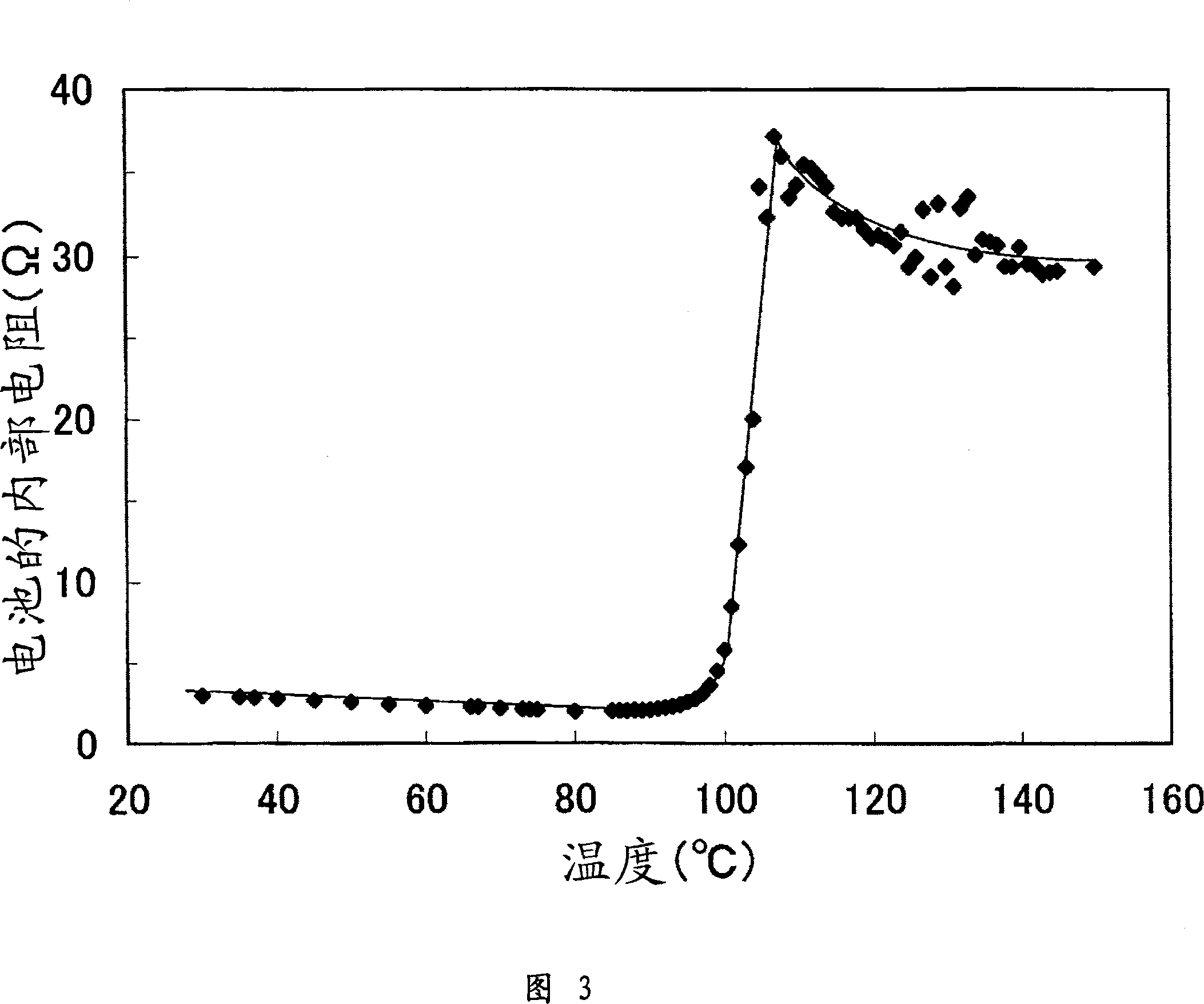 Separator for electrochemical device, and electrochemical device