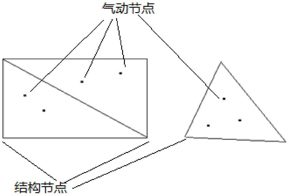 Quick loading method for structural finite element