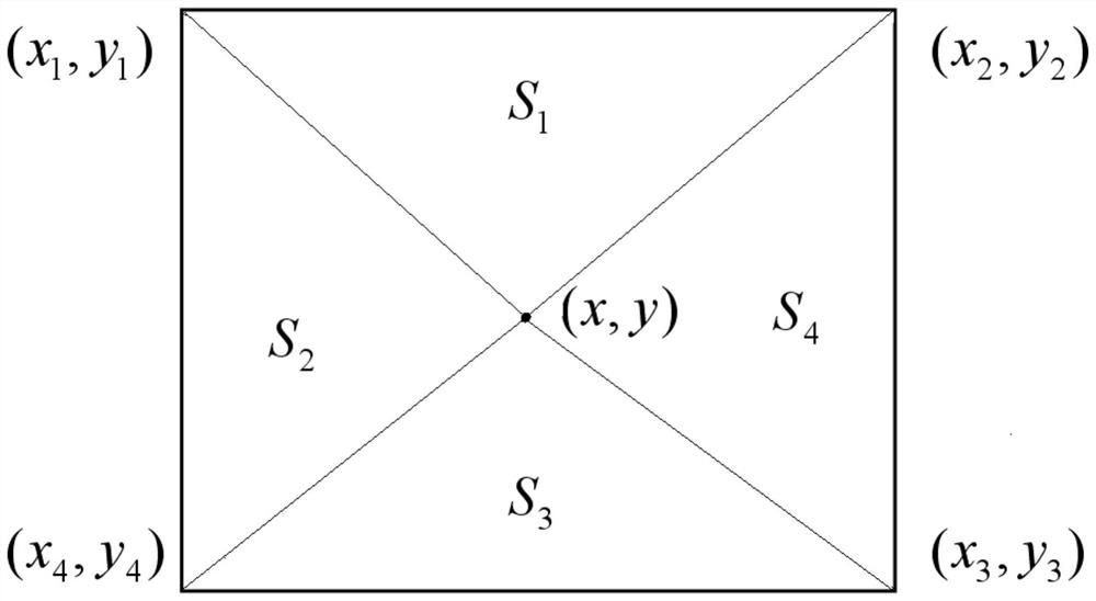 Quick loading method for structural finite element