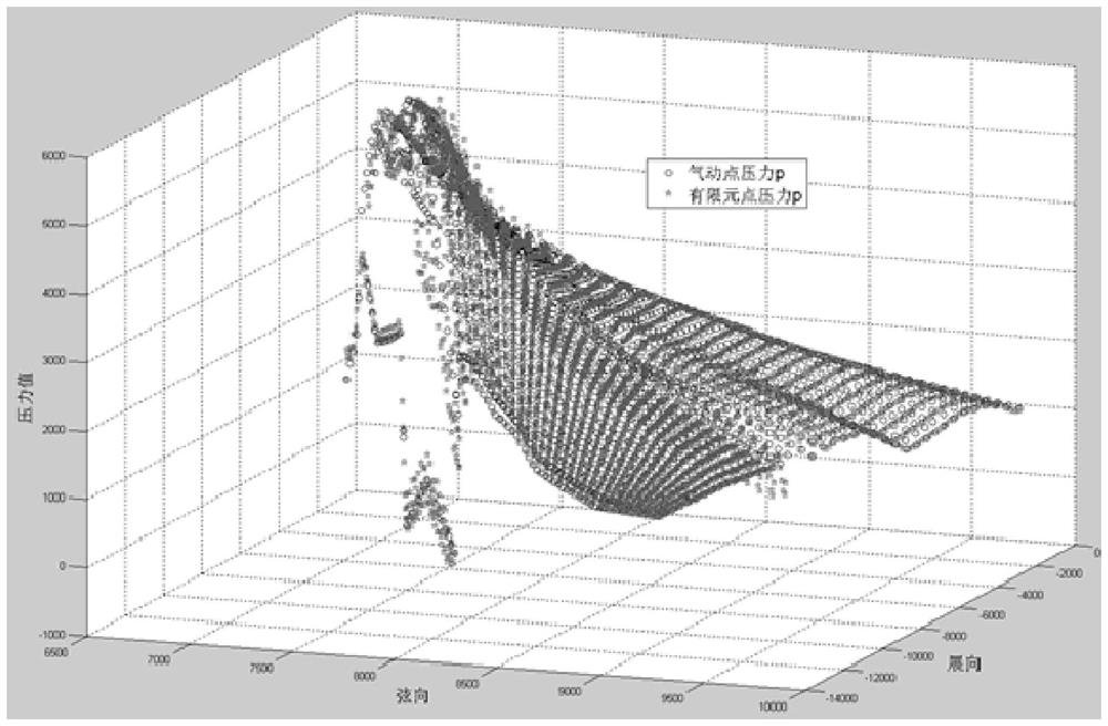 Quick loading method for structural finite element