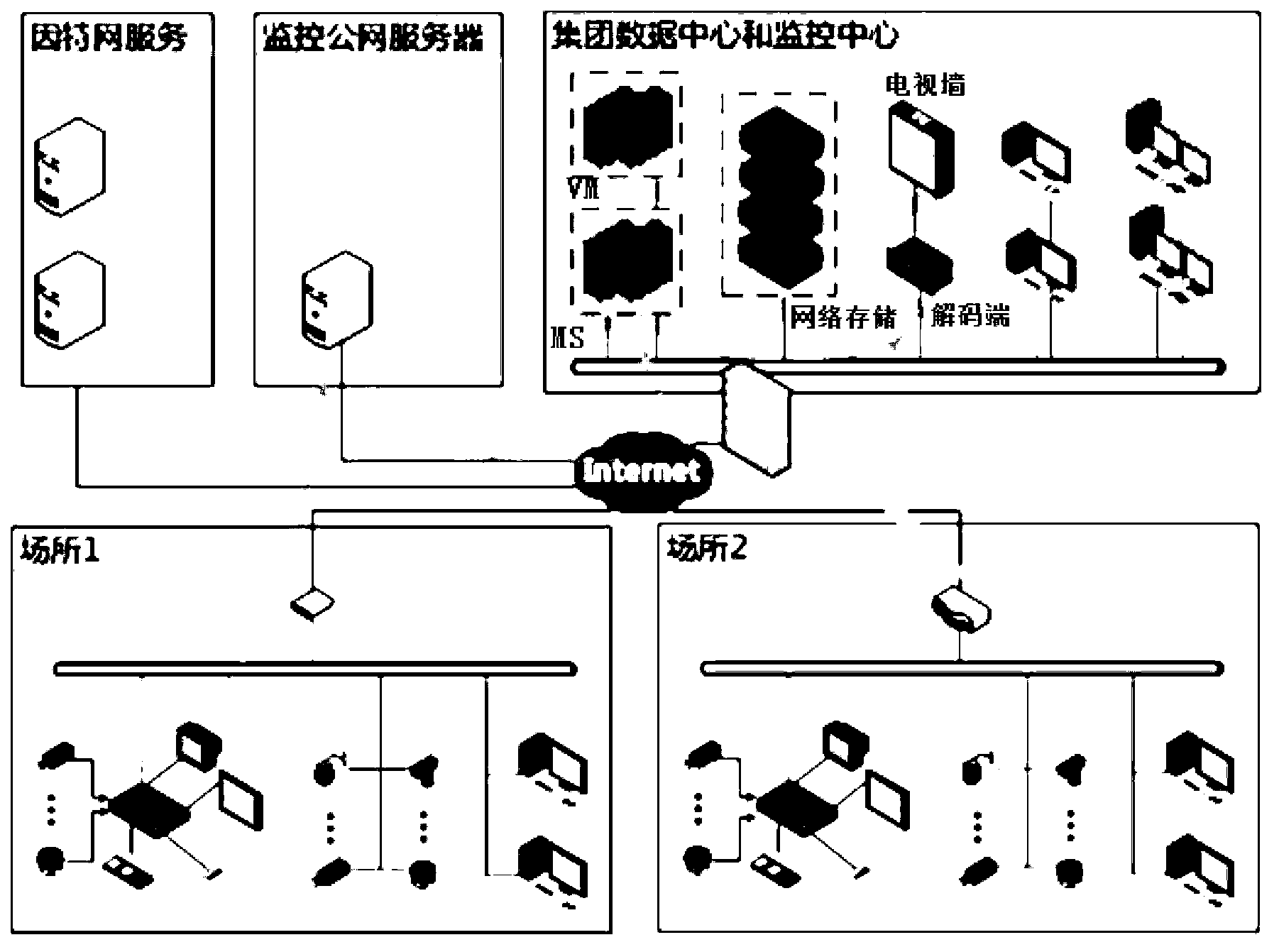 Code stream sending, processing and controlling method