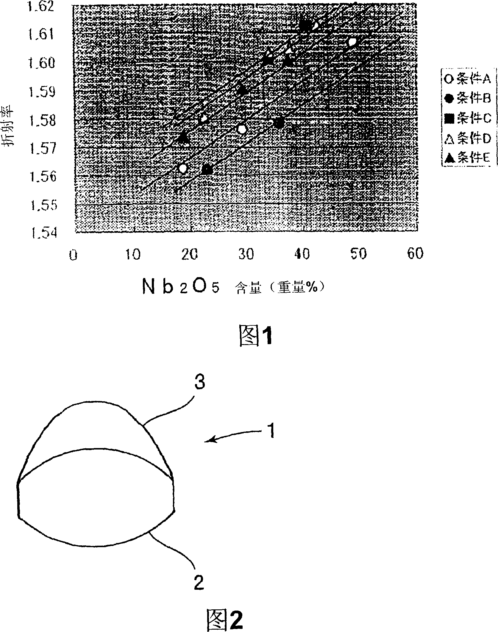 Organic-inorganic composite forming material, organic-inorganic composite, production method thereof and optical element