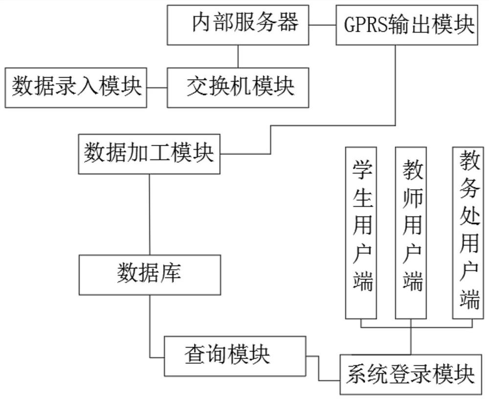 Rapid and convenient comprehensive management platform for sports examination