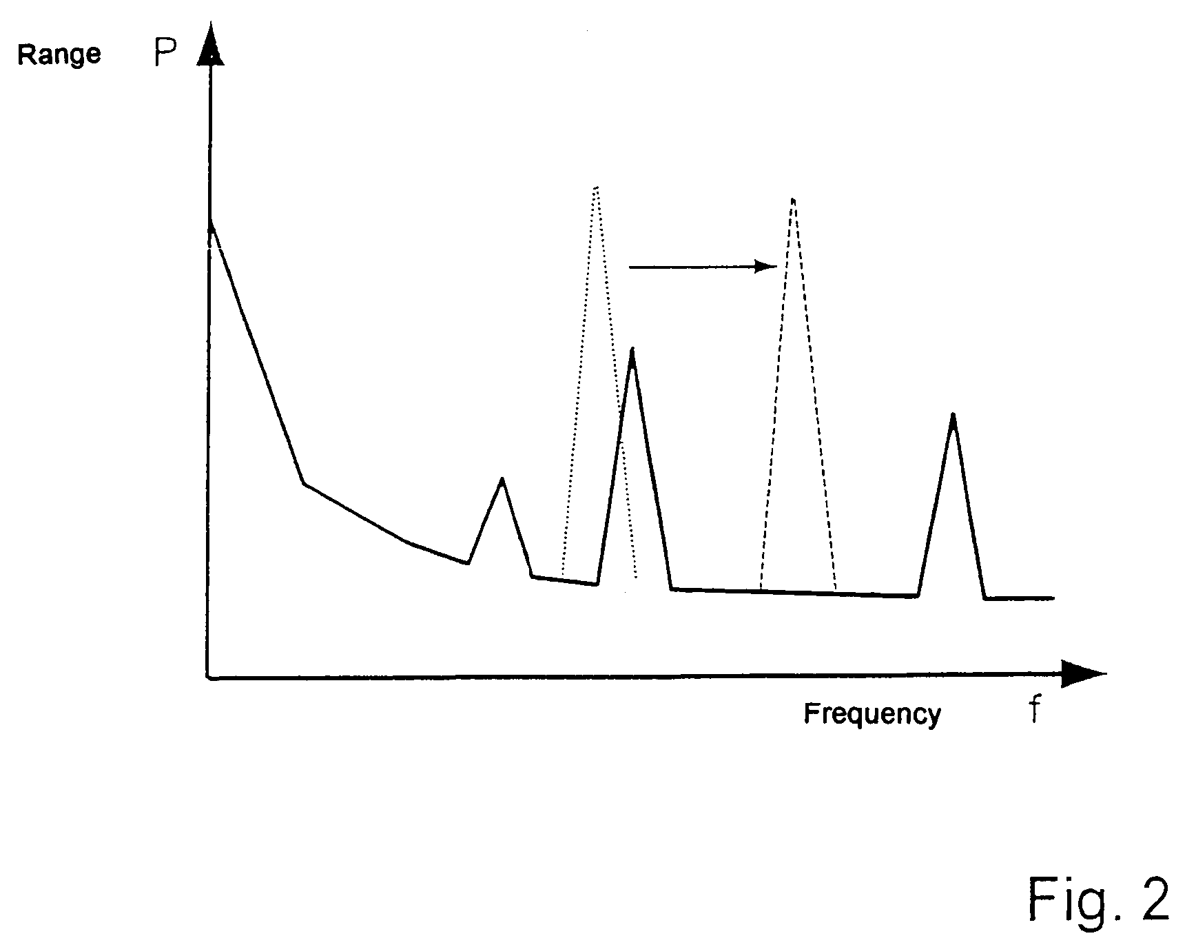 Electroimpedance tomograph