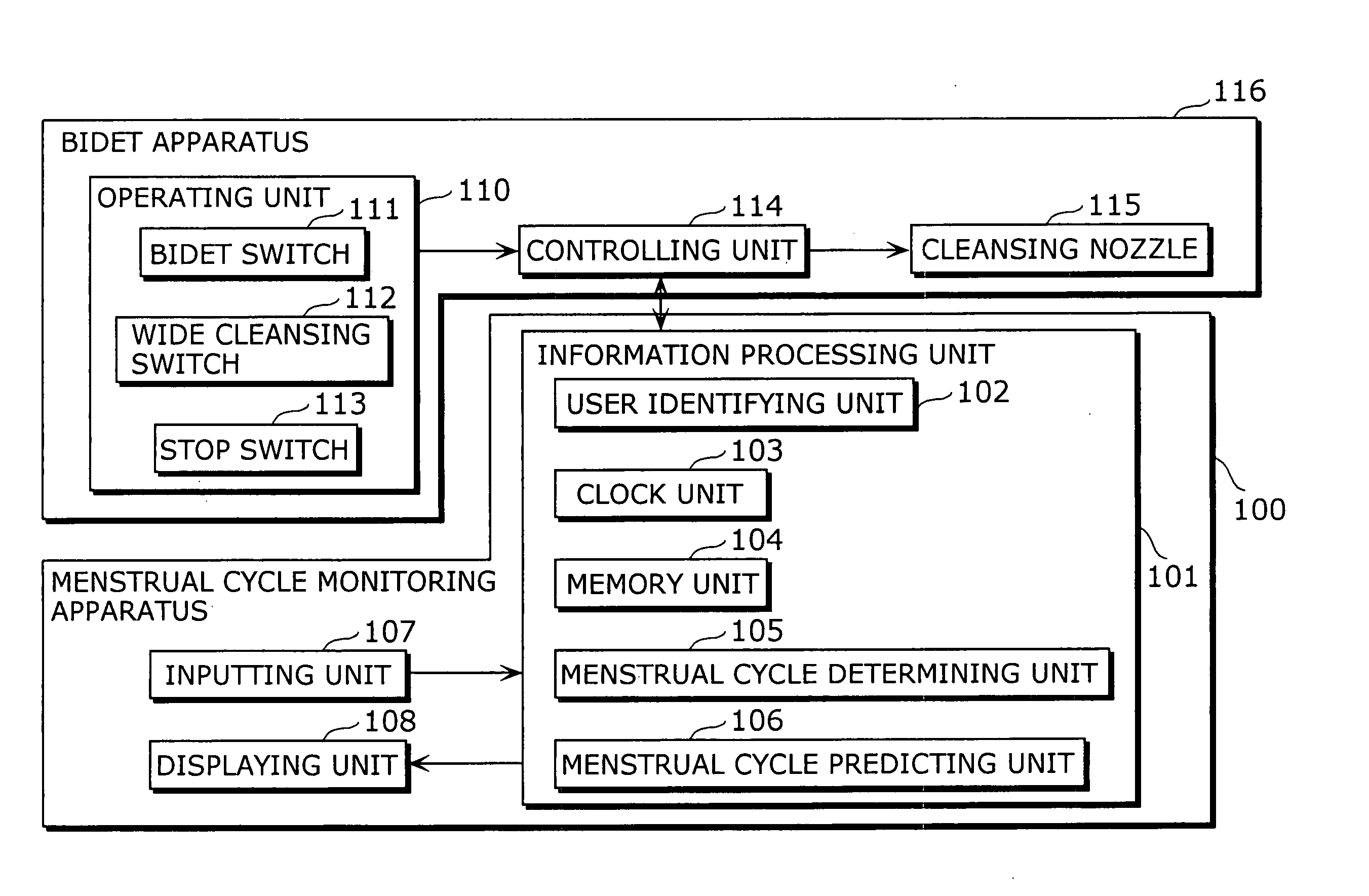 Menstrual cycle monitoring apparatus, toilet apparatus, and menstrual cycle monitoring method