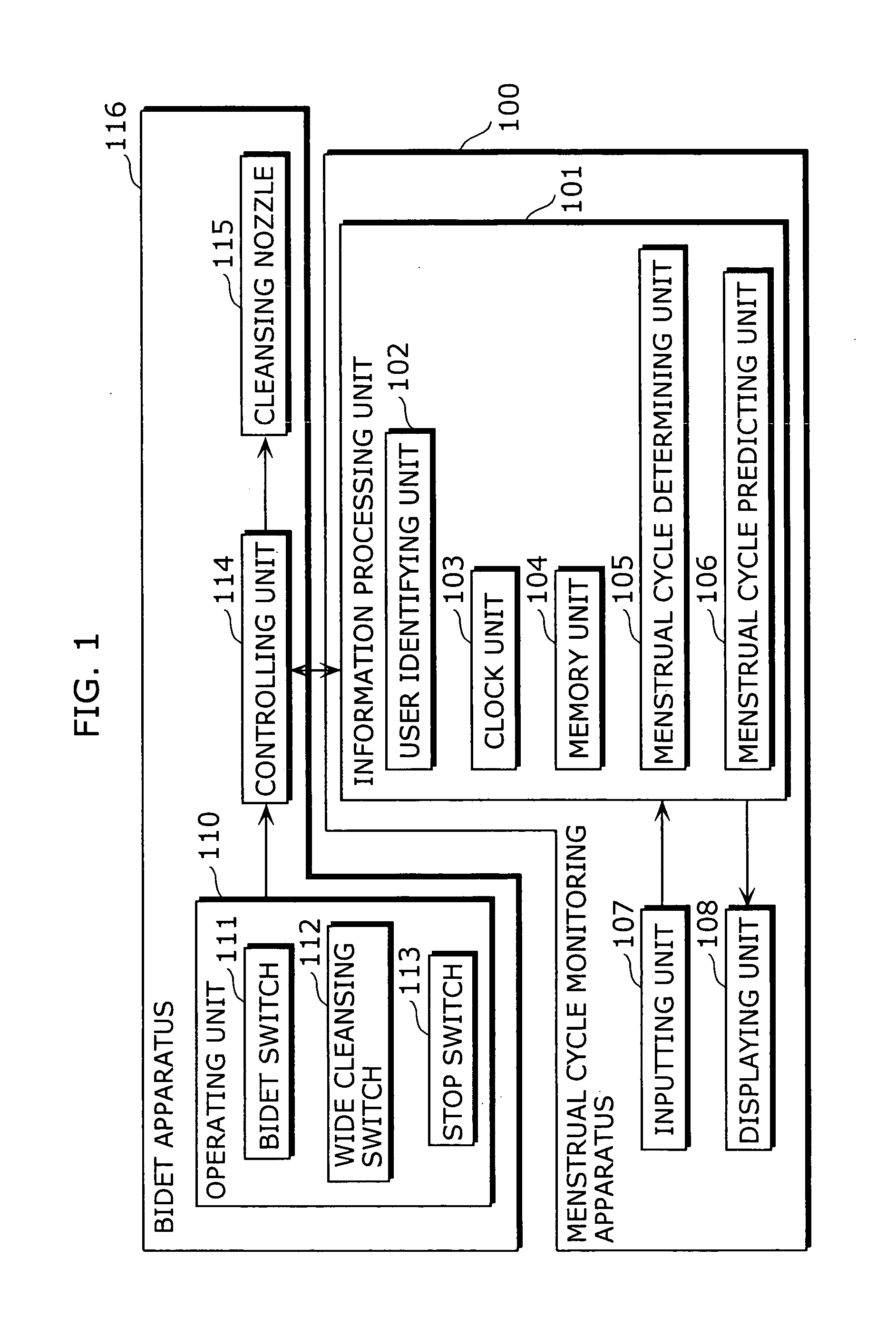 Menstrual cycle monitoring apparatus, toilet apparatus, and menstrual cycle monitoring method