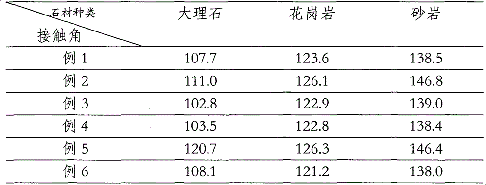 Solvent-type organic silicon stone protectant and preparation method thereof