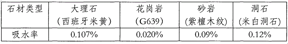 Solvent-type organic silicon stone protectant and preparation method thereof