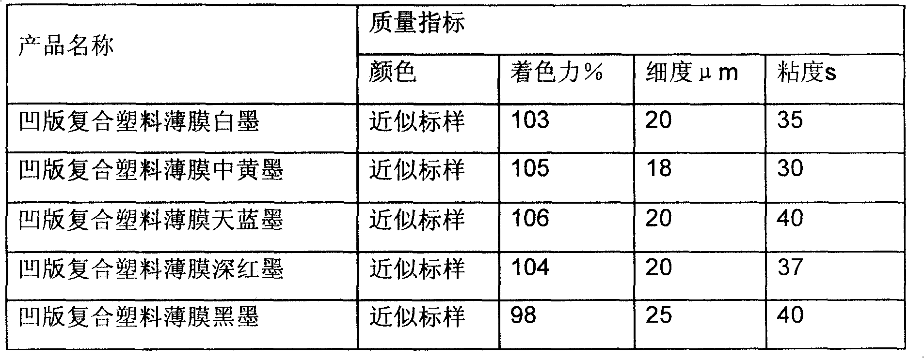 Environment-friendly type joining material resin for printing ink