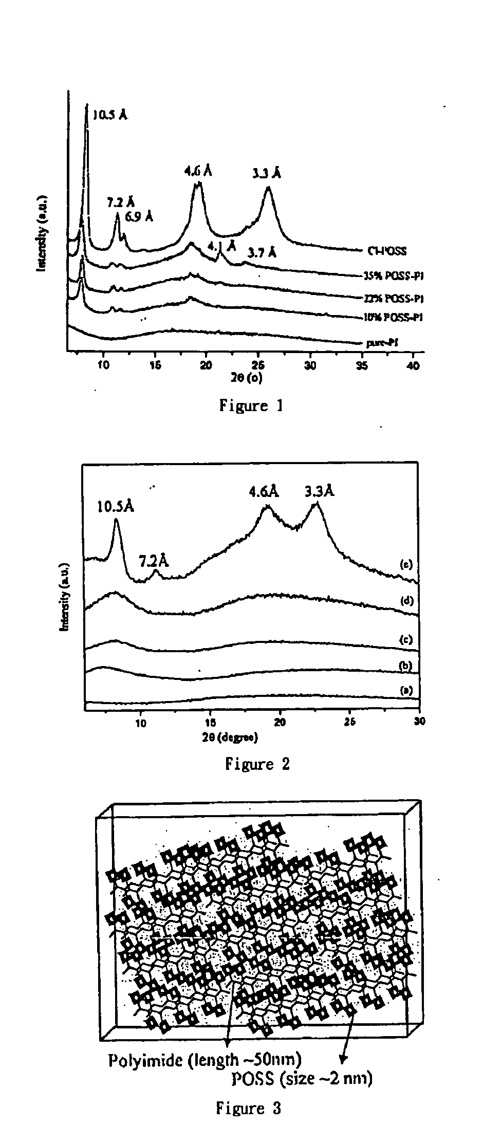 Covalently bonded polyhedral oligomeric silsesquioxane/polyimide nanocomposites and process for synthesizing the same