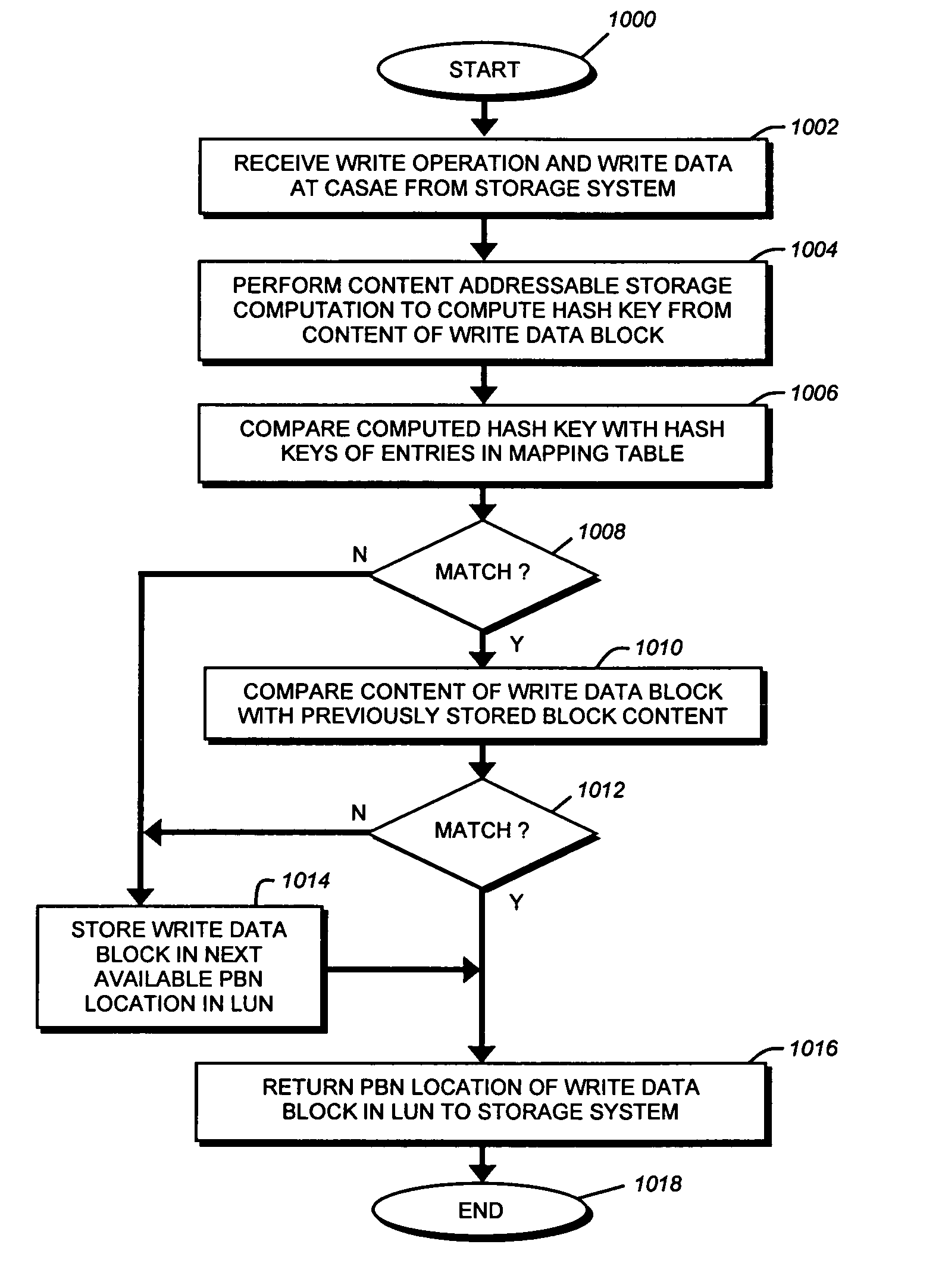 Content addressable storage array element