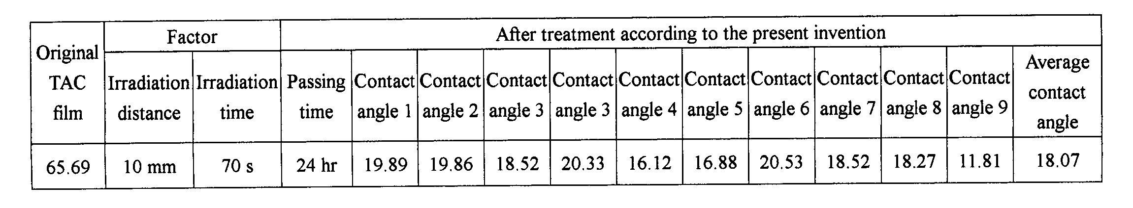 Dry treatment method for decreasing contact angle on an optical film surface