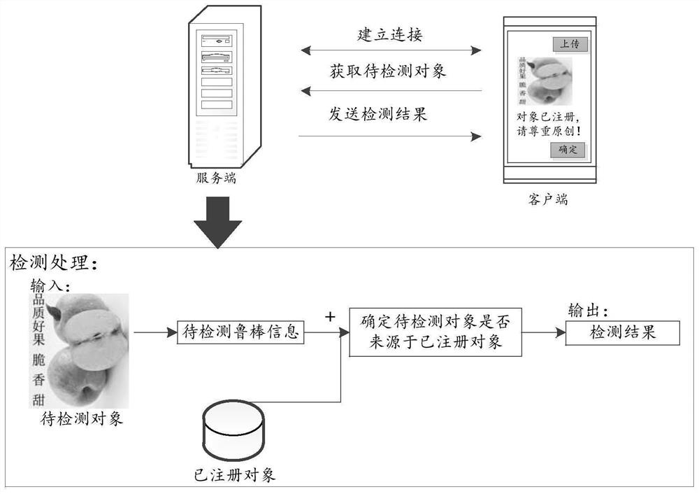 Data processing method and device