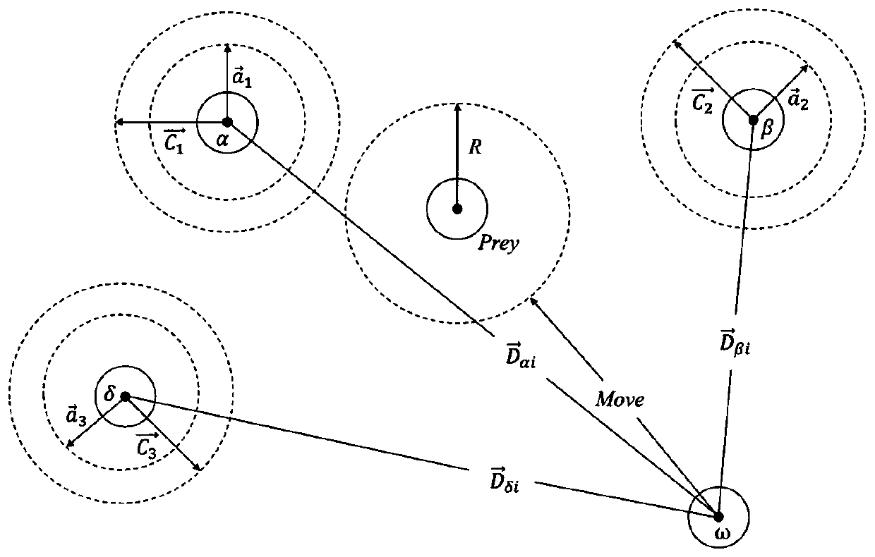 Intelligent electric meter wireless sensor network layout method based on improved grey wolf algorithm