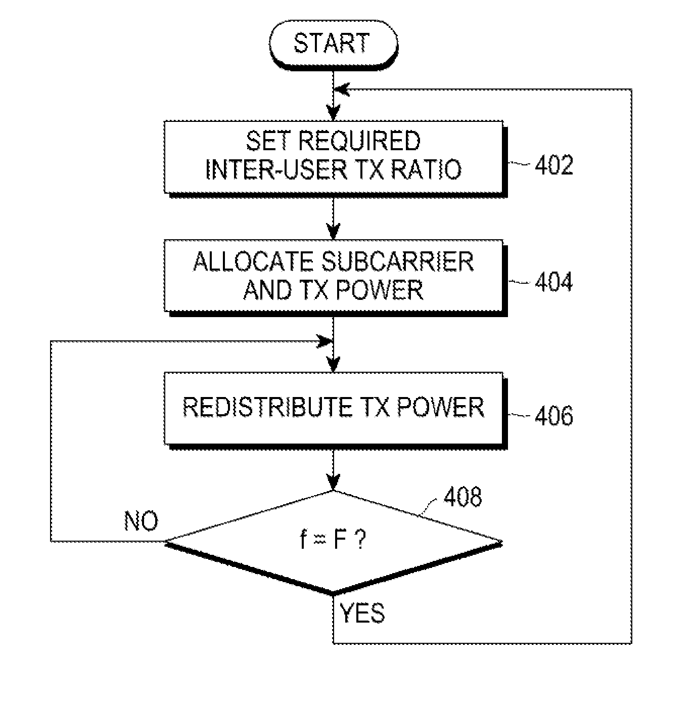 Method and apparatus for adaptively allocating resources in multi-user OFDM system