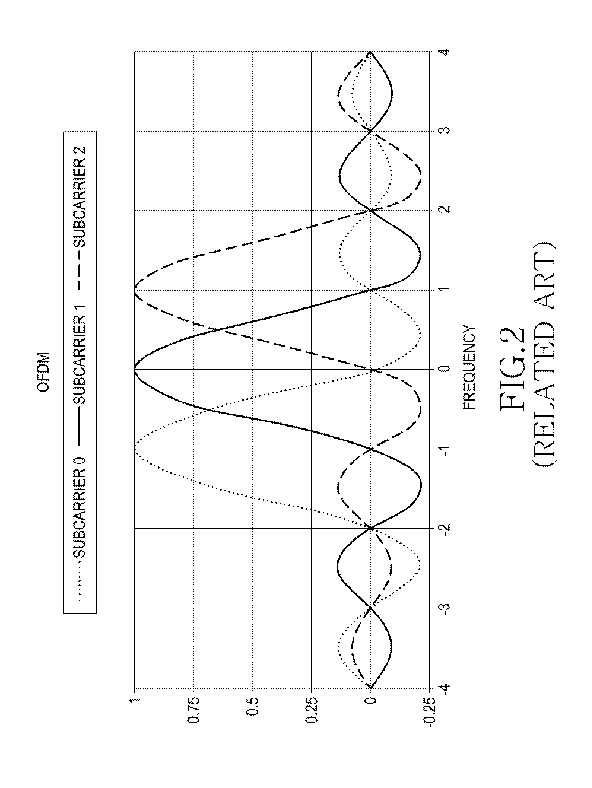 Method and apparatus for adaptively allocating resources in multi-user OFDM system