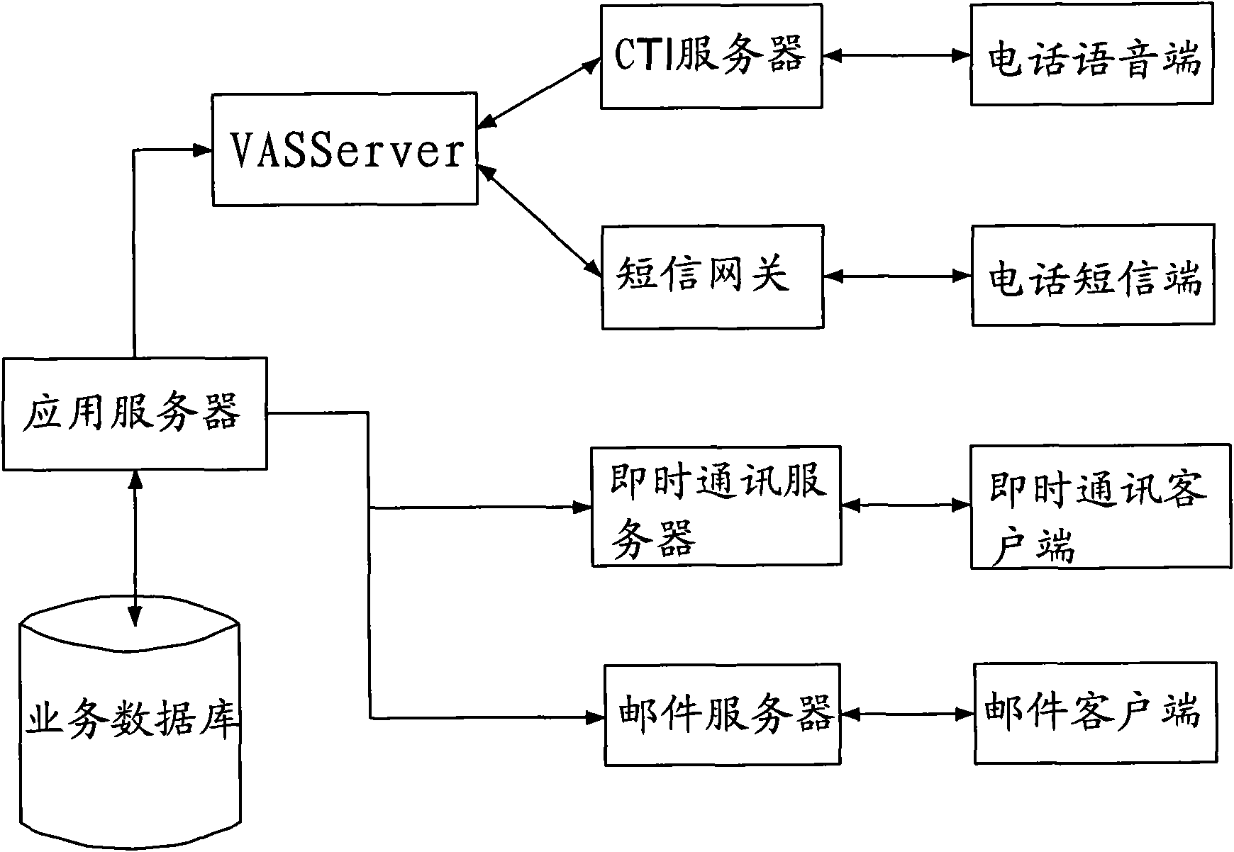 Method for approving workflow