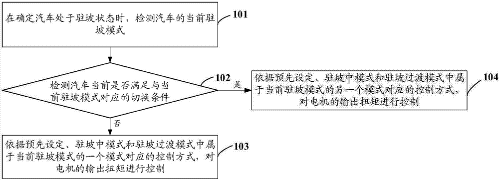 Vehicle slope parking control method and device and vehicle