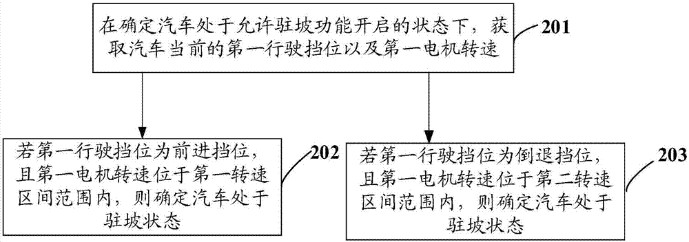 Vehicle slope parking control method and device and vehicle