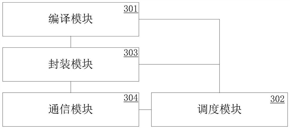 Tensor calculation operation method, tensor calculation operation device and tensor calculation operation system