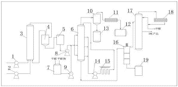 Method for producing dimethyl carbonate by urea alcoholysis method