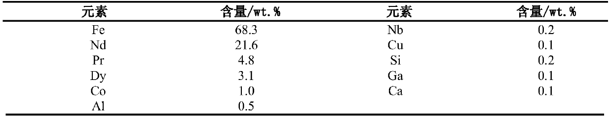 Method for recovering neodymium iron boron alloy powder from neodymium iron boron oil sludge wastes by shot flow and preparation method of regenerated sintered magnet