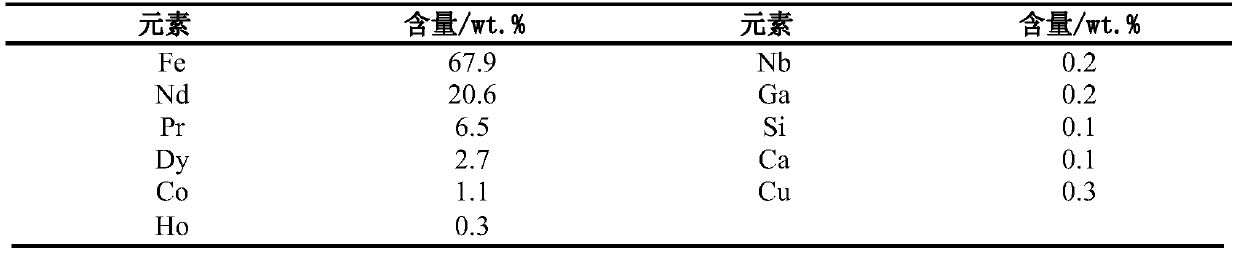 Method for recovering neodymium iron boron alloy powder from neodymium iron boron oil sludge wastes by shot flow and preparation method of regenerated sintered magnet