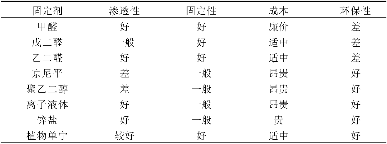 Non-formaldehyde environment-friendly pathological tissue fixing agent