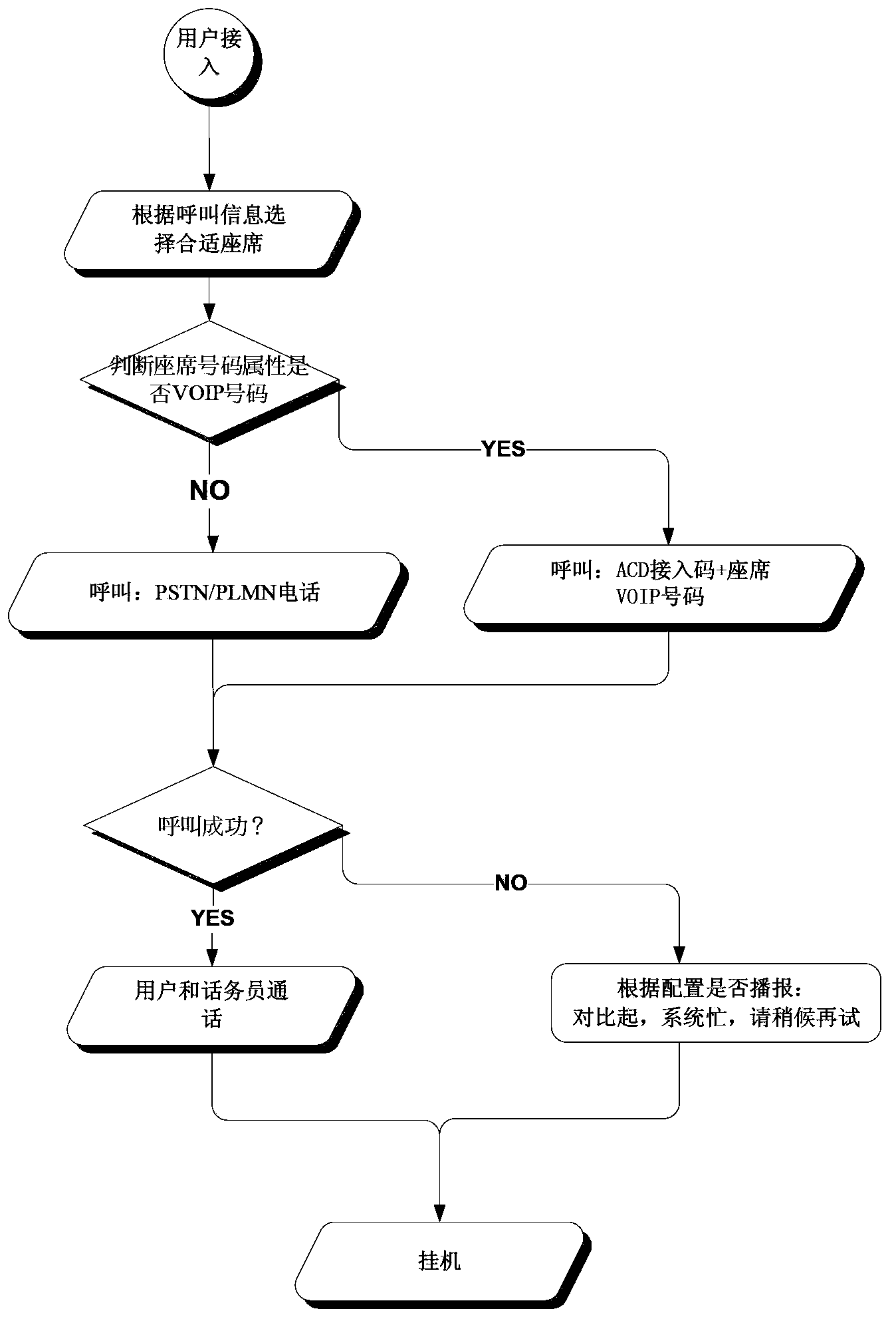 Call center agent service telephone switching system and method