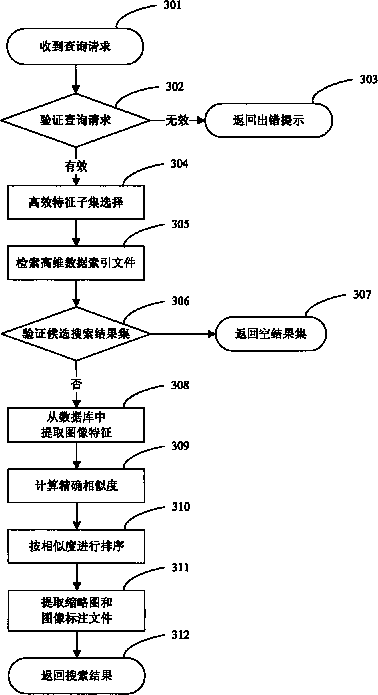 Retrieval system based on multi-lesion region characteristic and oriented to medical image database