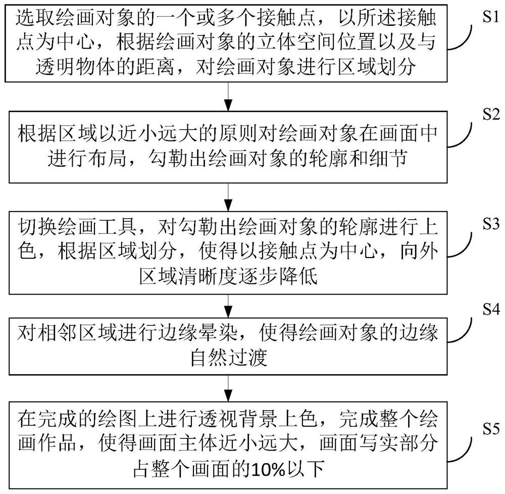 Anti-perspective drawing method, device, terminal equipment and storage medium