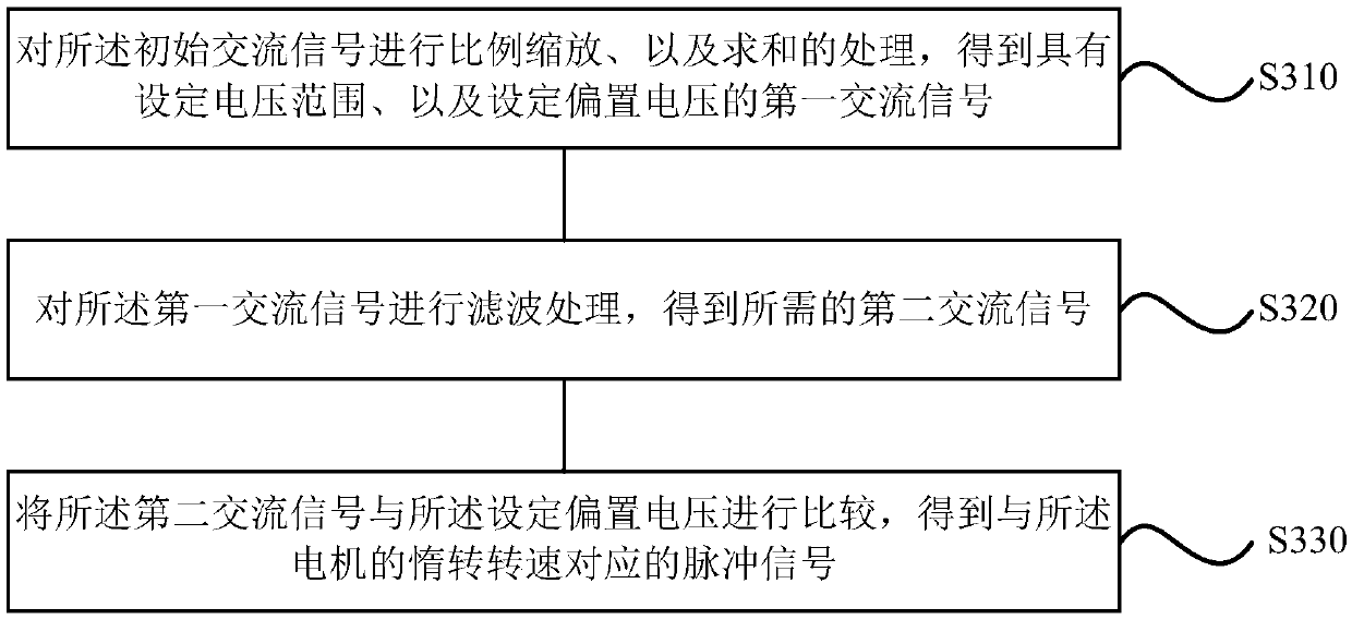 Motor control method and apparatus, storage medium, equipment and pulse extracting circuit