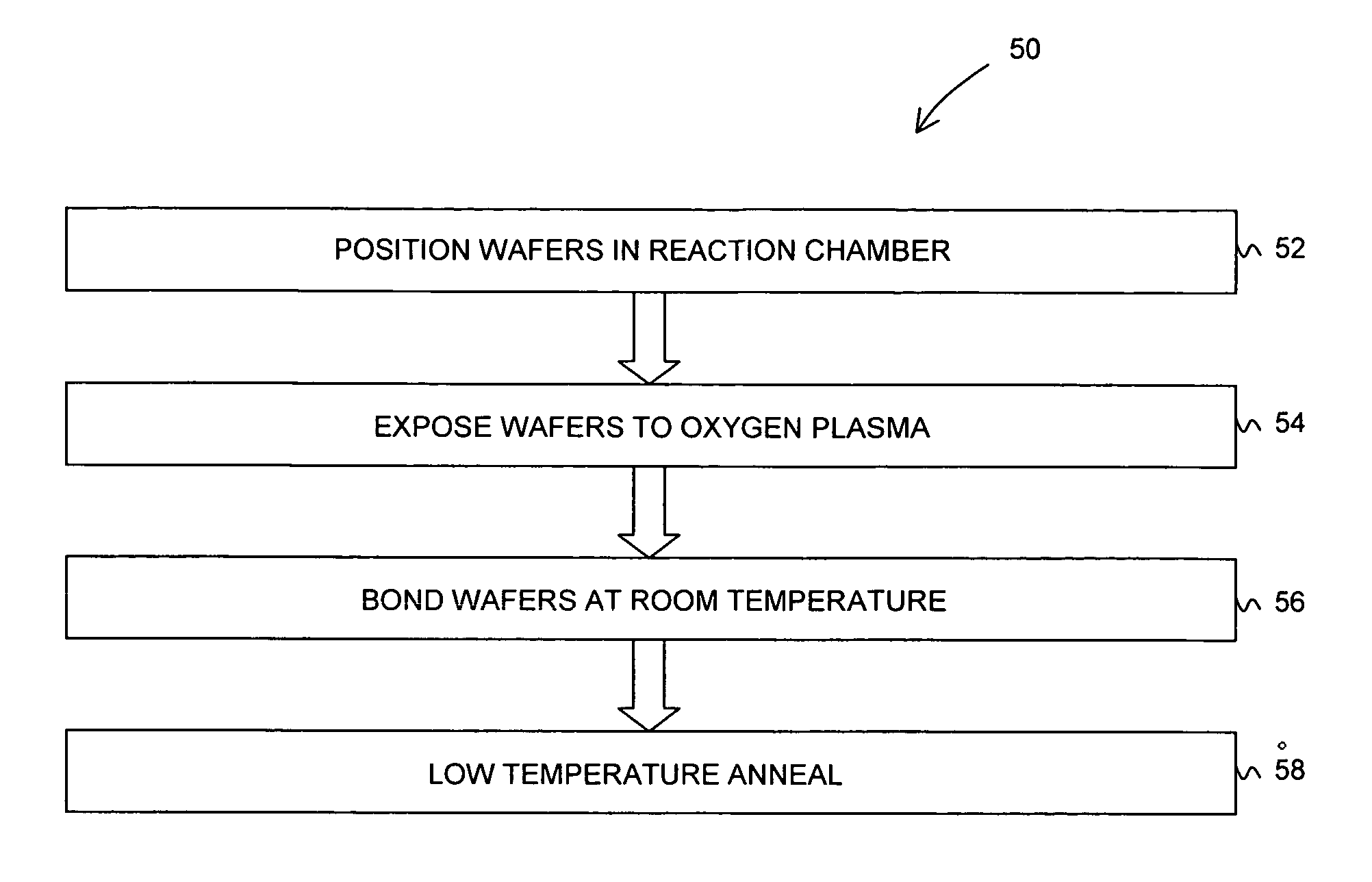 Bonding of substrates