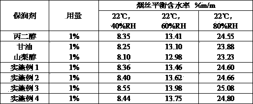 Method for preparing starchy cigarette humectant by enzymatic hydrolysis and carboxymethylation and use of starchy cigarette humectant