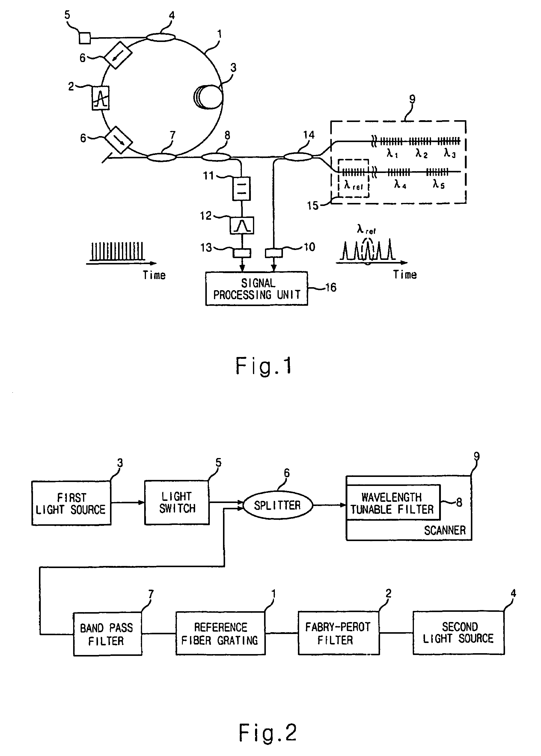 Fiber Bragg grating sensor system