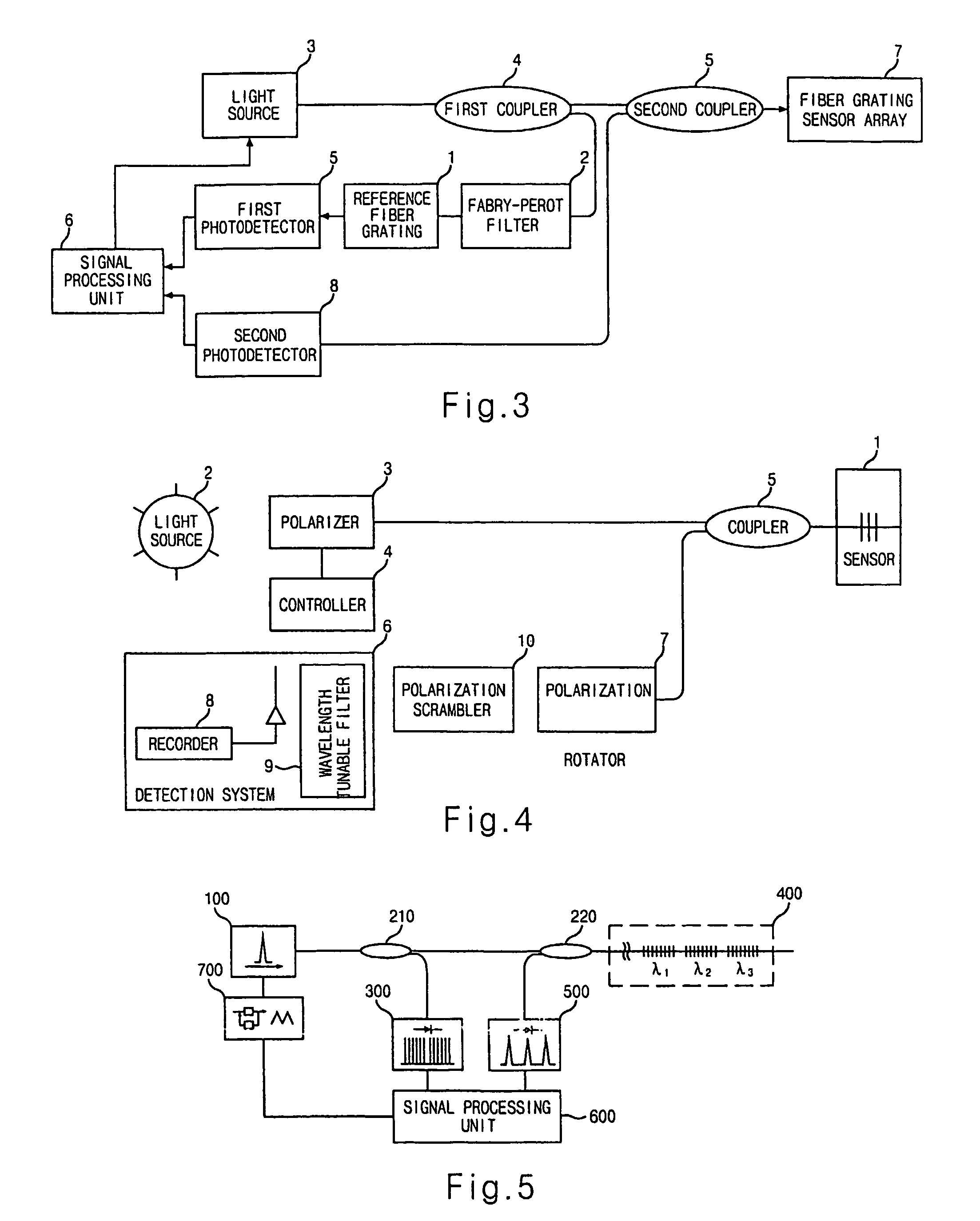 Fiber Bragg grating sensor system