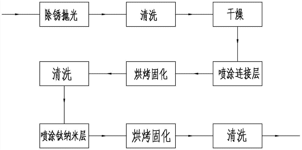 Anti-corrosion and anti-fouling coating heat exchanger and its manufacturing process