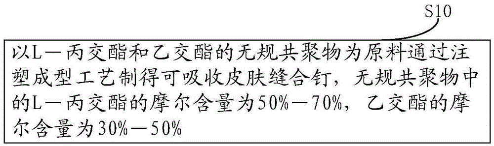 An absorbable skin suture staple and its preparation method