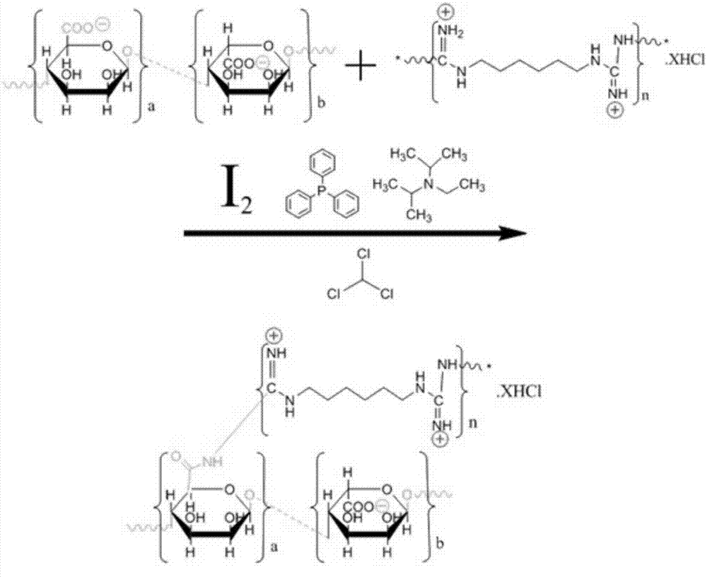 Antimicrobial alginate fiber as well as preparation method and application of antibacterial alginate fiber dressing